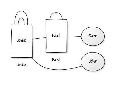 Poor example of a tournament visual