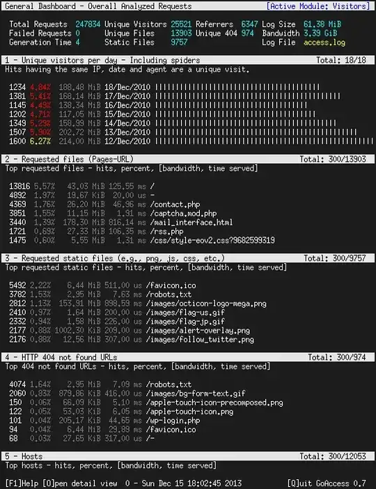 GoAccess main scrollable dashboard