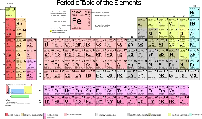  Periodic Table of Elements