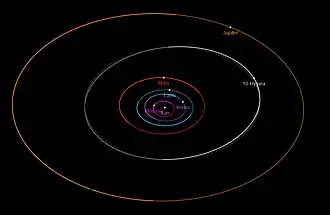 A diagram of Hygiea's orbit