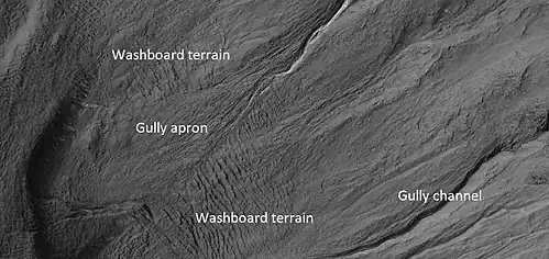 Close view of crater labeled with "washboard terrain" and other features, as seen by HiRISE  Note:  this is an enlargement of a previous image.  The washboard terrain was formed before the gully apron since the gully apron cuts across the washboard terrain.