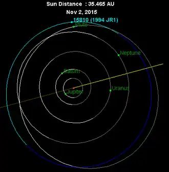 Orbit of Arawn near Pluto