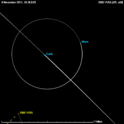 Animation of the trajectory of asteroid 2005 YU55 compared with the orbits of Earth and the Moon on 8–9&nbsp;November 2011.