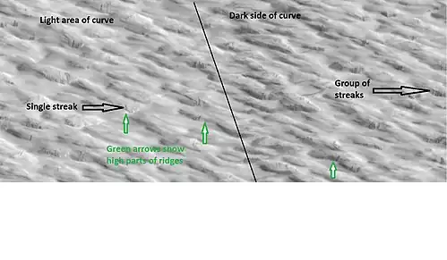 Close up of previous image along light/dark boundary.  Dark line in middle of image shows border between light and dark area of curved lines.  Green arrows show high areas of ridges.  Loose dust moved down steep slopes when it felt the airblast from meteorite strikes.  Image is from HiRISE.