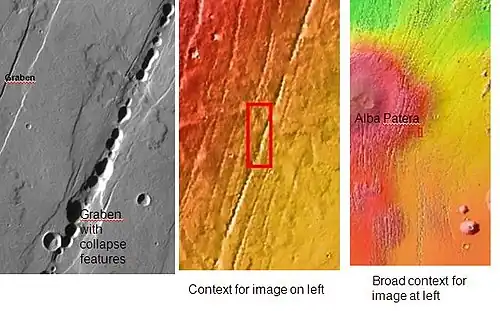 Graben near Alba Patera, as seen by THEMIS.  Graben and catenae, collapse features, both caused by faults.  When the crust is stretched, faults form and material falls into voids created by the stretching.  Uranius Tholus (upper) and Ceraunius Tholus (largest) volcanoes are visible in wide context view, below and to the right of Alba Patera.