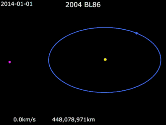 Animation of 2004 BL86's orbit&nbsp;&nbsp; Sun&nbsp;· &nbsp;&nbsp; Earth &nbsp;· &nbsp;&nbsp;2004 BL86