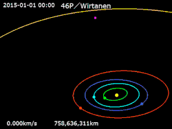 File:Animation of 46P/Wirtanen orbit&nbsp;&nbsp; Sun&nbsp;· &nbsp;&nbsp; Mercury &nbsp;· &nbsp;&nbsp;Venus&nbsp;· &nbsp;&nbsp;Earth&nbsp;· &nbsp;&nbsp;Mars&nbsp;· &nbsp;&nbsp;Jupiter&nbsp;· &nbsp;&nbsp;46P/Wirtanen