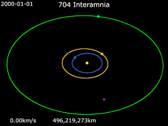 Animation of 704 Interamnia's orbit 2000–2020&nbsp;&nbsp;Sun&nbsp;· &nbsp;&nbsp;Earth&nbsp;· &nbsp;&nbsp;Mars&nbsp;· &nbsp;&nbsp;Jupiter&nbsp;· &nbsp;&nbsp;704 Interamnia