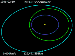 Animation of NEAR Shoemaker trajectory from 19 February 1996 to 12 February 2001.&nbsp;&nbsp;NEAR Shoemaker&nbsp;&nbsp;Eros&nbsp;&nbsp;Earth&nbsp;&nbsp;Mathilde&nbsp;&nbsp;Sun.
