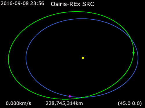 Trajectory in the Solar System from 9 August 2016 to 24 September 2023