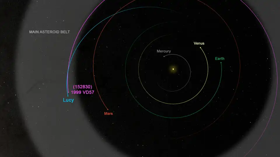 Orbit diagram of Lucy's flyby of Dinkinesh (1999 VD57) on 1 November 2023