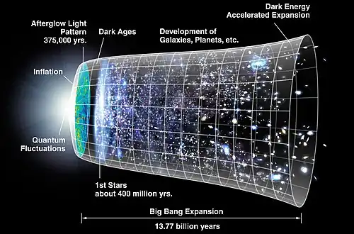 An artist's concept of the expanding universe opening up from the viewer's left, facing the viewer in a 3/4 pose.