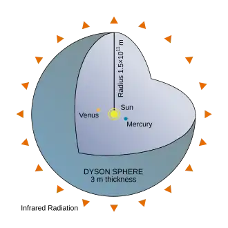 A Dyson sphere