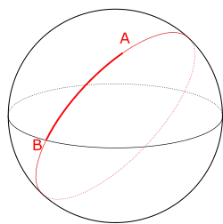 A sphere with two points, marked A and B, and a path that connects them