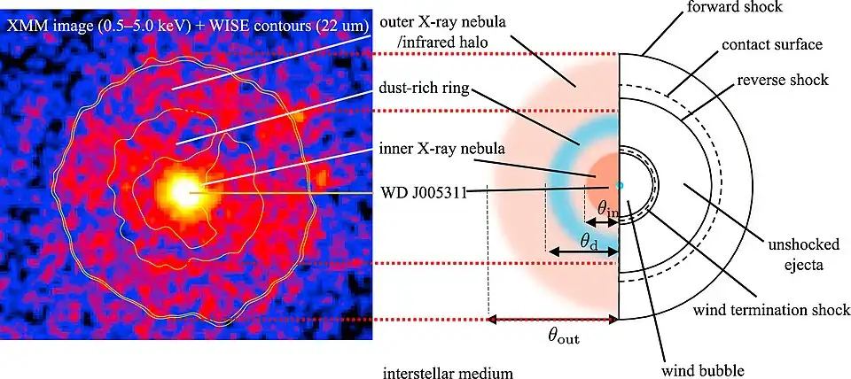 A comparison between an observed image (left panel; X-ray image (XMM) and IR contours (WISE)) and schematic picture of IRAS 00500+671