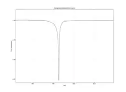 5 March 2011 − day 792  15% max dip (Kepler)