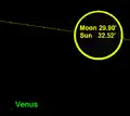 Photographic equipment may allow the planet Venus to be shown about 1.5 degrees west and south of the annular ring of the sun.