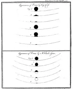 A hand-drawn sequence of images showing Venus passing over the edge of the Sun's disk, leaving an illusory drop of shadow behind