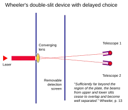 Wheeler's Delayed Choice Experiment