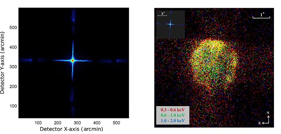 Left: X-ray image of Scorpius X-1 in 0.5–4 keV observed by LEIA with 673 s exposure. Right: X-ray image of the Cygnus Loop nebula with a diameter of ~2fdg5 obtained with a 604 s observation (colors represent photon energies).