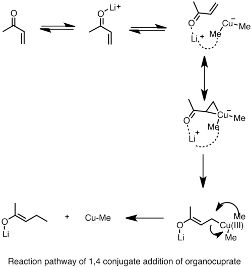 1,4 cuprate addition
