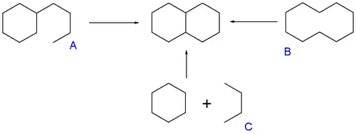 Annulation:
A) intramolecular ring closing
B) transannulation
C) cycloaddition