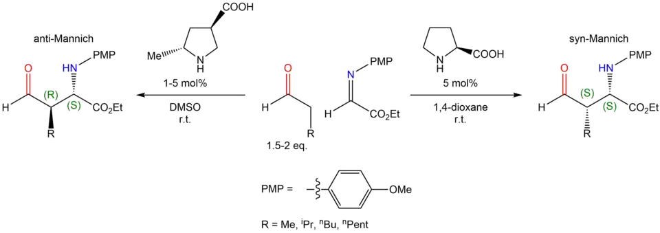 Scheme 4. Asymmetric Mannich reactions ref. Cordova (2002) and Mitsumori (2006)
