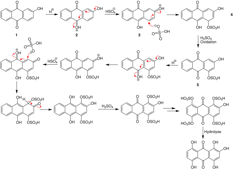 Bohn–Schmidt reaction mechanism