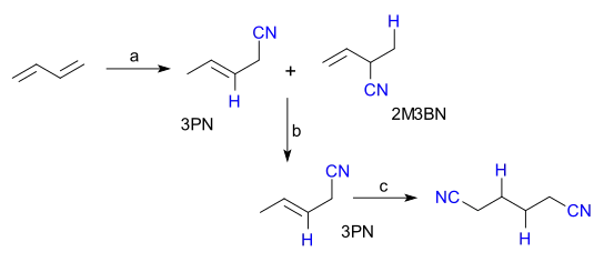Butadiene hydrocyanation