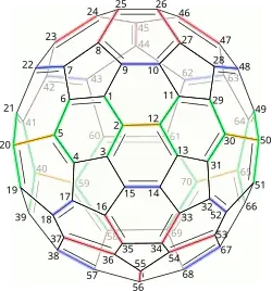 (C70-D5h(6))[5,6]fullereneNon-equivalent bonds shown by different colours.