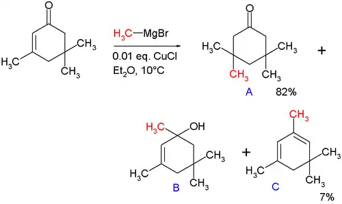 Addition of methylmagnesium bromide to isophorone.