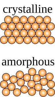 Top, schematic of a crystalline solid showing circular particles in a regular hexagonal lattice. Bottom, schematic of an amorphous solid showing circular particles in a disordered arrangement.