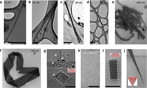 TEM micrographs of GNRs of (a) w=15, (b) w=30, (c) w=40 (exfoliating), and (d) w=60&nbsp;nm deposited on 400 mesh lacey carbon grids and (e) FESEM micrograph of 600&nbsp;nm ribbon. (f) Electron microscope images of a 120-nm graphene ribbons (FESEM), (g) 50&nbsp;nm square GQDs (FESEM), (h,i) 25×100 nm2 rectangular GQDs (FESEM), and (j) 8°-angled tapered GNR (or triangular GQD) (FESEM)). The large densities of square and rectangular GQDs (g) showed extensive folding (white arrows). Bar sizes=(a) 250&nbsp;nm, (b,g,i) 50&nbsp;nm, (c,d) 500&nbsp;nm, and (h) 1 μm.