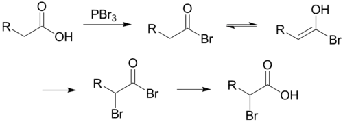 The Hell-Volhard-Zelinsky halogenation