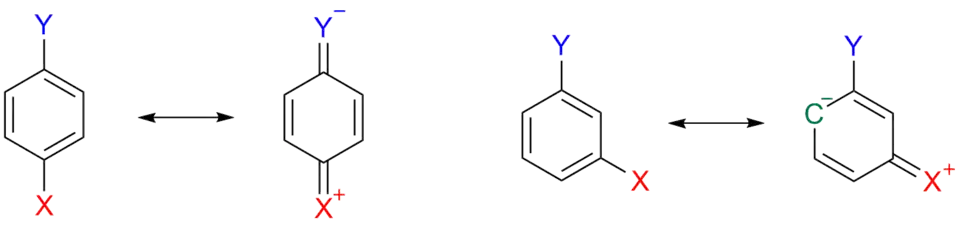 Scheme 3. Hammett Inductive Mesomeric Effects