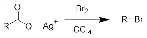 The Hunsdiecker reaction