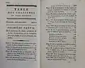 Table of contents to volume I of "Traité élémentaire de Chimie" (1789)