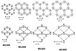 MIL-88(Fe or Cr) series with the fumarate, terephthalate, naphthalate and biphenyldicarboxylate linkers respectively.