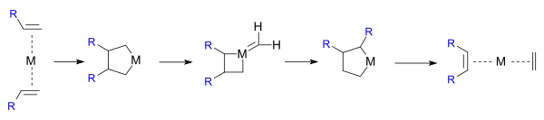 Metathesis pairwise mechanism