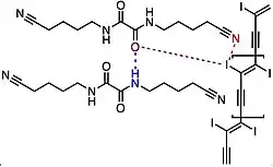 Post-polymerization crystal structure: the oxygen atom (purple) forms a hydrogen bond (blue dashed line) and a weak halogen bond with the polymer's iodine substituents.  Iodine may also form a halogen bond with the terminal nitriles (red dashed line).
