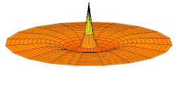 Wave function of 3s orbital (real part, 2D-cut, 
  
    
      
        
          r
          
            
              m
              a
              x
            
          
        
        =
        20
        
          a
          
            0
          
        
      
    
    {\displaystyle r_{\mathrm {max} }=20a_{0}}
  
)
