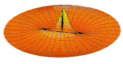 Wave function of 4p orbital (real part, 2D-cut, 
  
    
      
        
          r
          
            
              m
              a
              x
            
          
        
        =
        25
        
          a
          
            0
          
        
      
    
    {\displaystyle r_{\mathrm {max} }=25a_{0}}
  
)