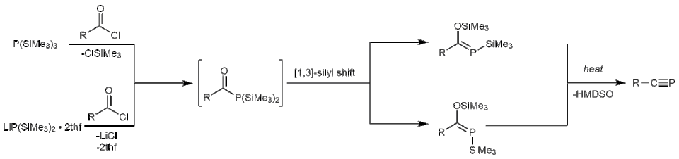 Figure showing the reaction of a phosphine or lithium phosphide with an acyl chloride yielding an acyl phosphane which rapidly undergoes a [1,3]-silyl shift to yield either the E or Z isomer of a phosphaalkene. These species can then be heated to produce a phosphaalkyne with concomitant expulsion of HMDSO.