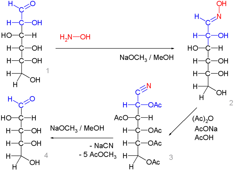 The Wohl degradation