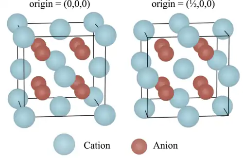 Gold coin with bust of Washington facing slightly left