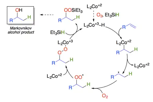 Proposed catalytic cycle based on work by Nojima