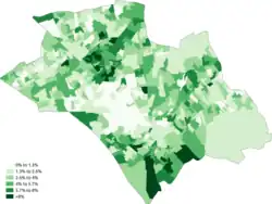 White-Irish