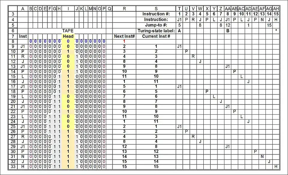 2-state Busy Beaver run on a P–T machine