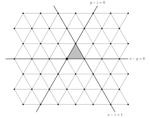 The plane divided into triangles by three sets of parallel lines. One triangle is shaded; the lines that form its edges are thickened and labeled by the equations y - z = 0, x - y = 0, and x - z = 0.