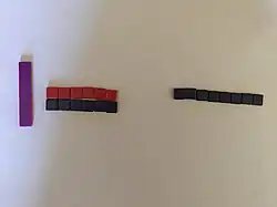 Algebra tile model of 
  
    
      
        x
        −
        6
        +
        6
        =
        2
        +
        6
      
    
    {\displaystyle x-6+6=2+6}